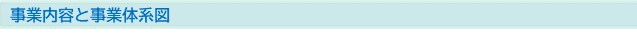 事業内容と事業体系図